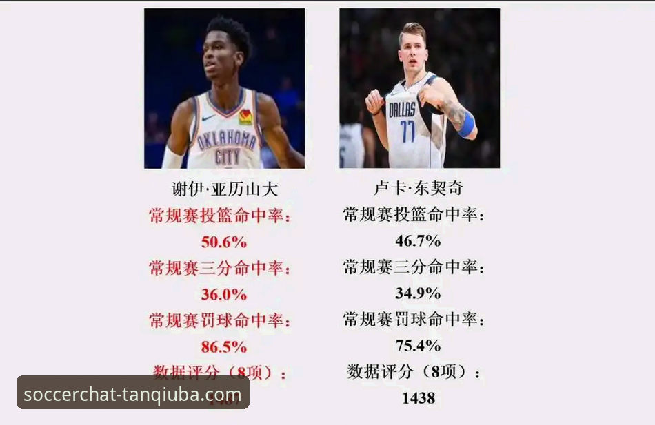 资深体育迷解析：MVP归属已无悬念，亚历山大正迈向传奇殿堂